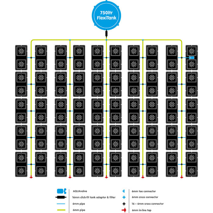 Autopot easy2Grow 100 Site Watering System with 2.2 Gallon Pots, 200 Gallon FlexiTank