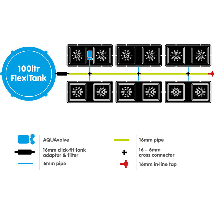 Autopot easy2Grow 12 Site Watering System with 3.9 Gallon Pots, 25 Gallon FlexiTank