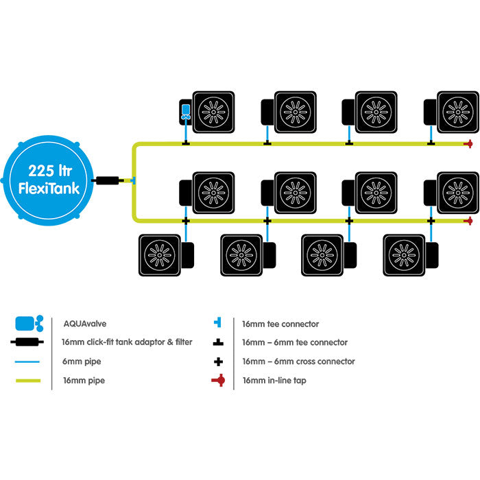 Autopot 12 Pot XL Watering System with 6.6 Gallon Pots, (No Tank)