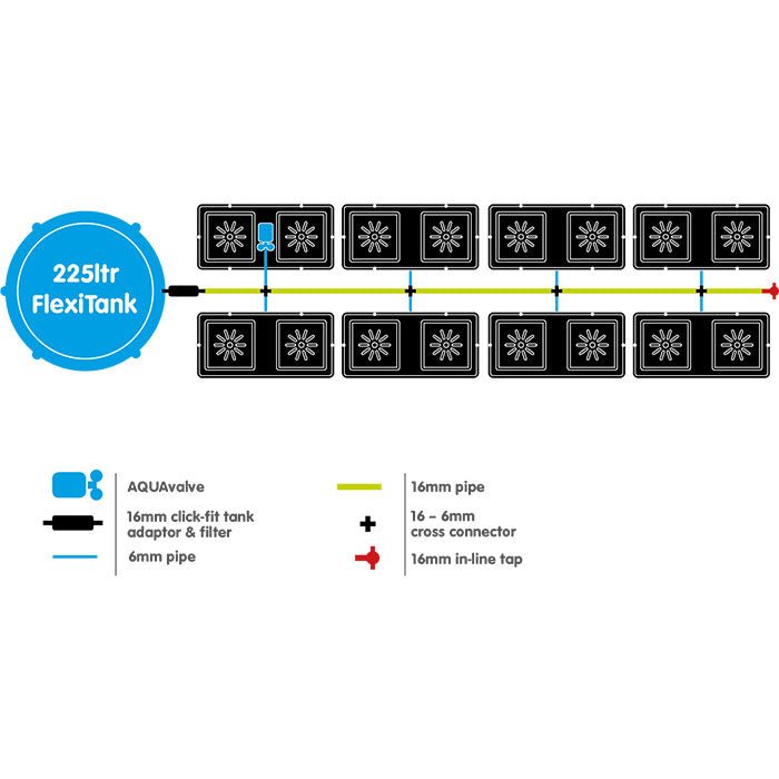 Autopot easy2Grow 16 Site Watering System with 3.9 Gallon Pots, 60 Gallon Pro FlexiTank
