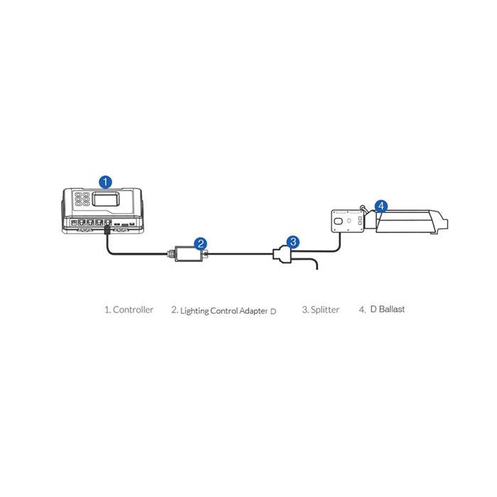 TrolMaster Hydro-X Lighting Control Adaptor D (for Dimlux Control)