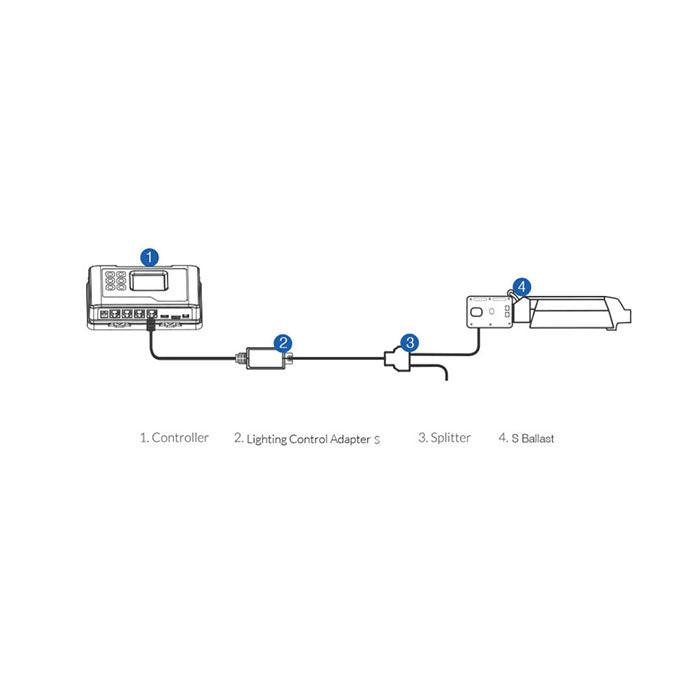 TrolMaster Hydro-X Lighting Control Adaptor S (for Sun System Control)