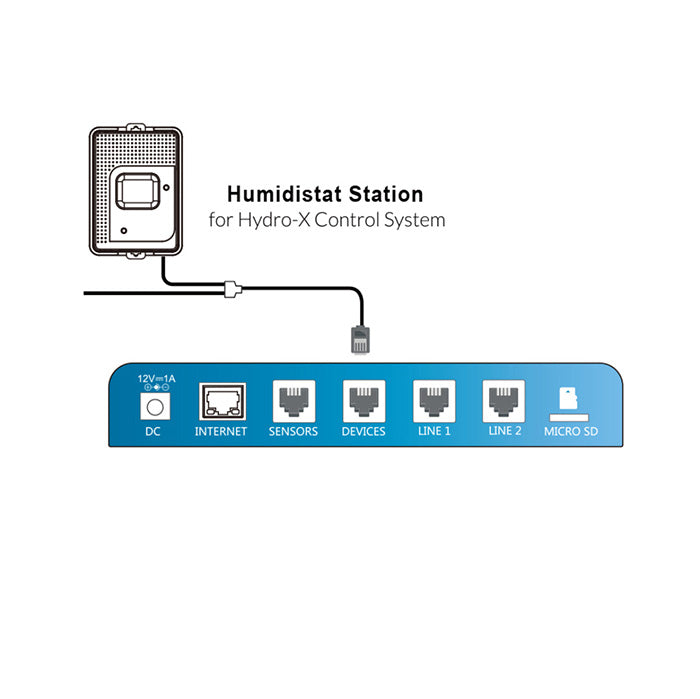TrolMaster Hydro-X Humidistat Station