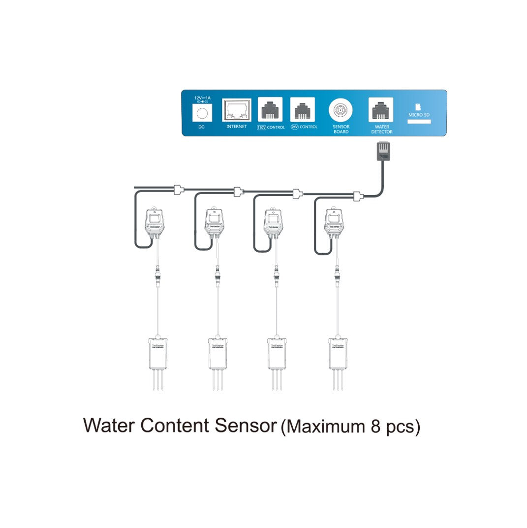 TrolMaster Aqua-X Water Content Sensor