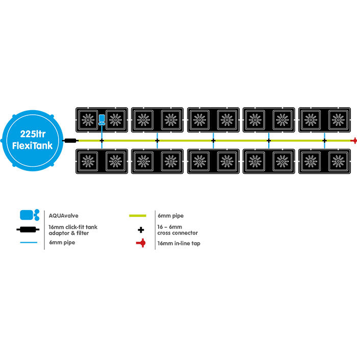 Autopot easy2Grow 20 Site Watering System with 2.2 Gallon Pots, 60 Gallon FlexiTank