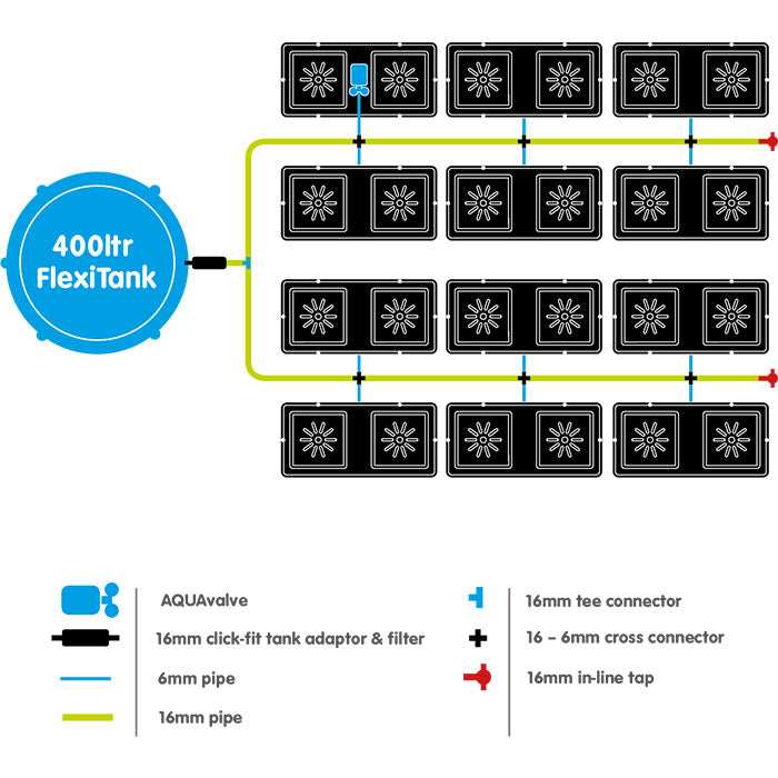 Autopot easy2Grow 24 Site Watering System with 2.2 Gallon Pots, 60 Gallon Pro FlexiTank