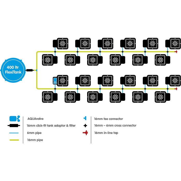 Autopot 24 Pot Watering System with 3.9 Gallon Pot, (No Tank)