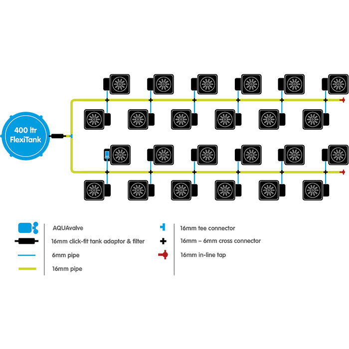 Autopot 24 Pot XL Watering System with 6.6 Gallon Pots, 105 Gallon FlexiTank