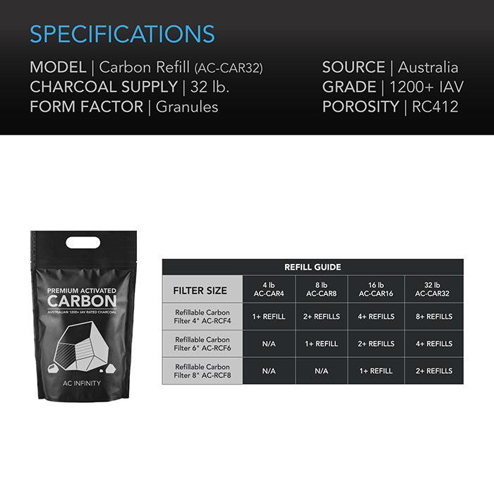 AC Infinity Activated Carbon Refill, 32 lbs.