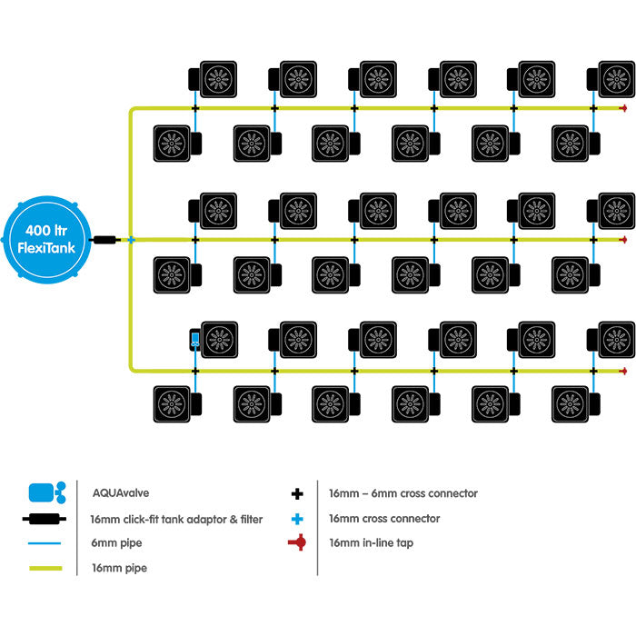 Autopot 36 Pot XL Watering System with 6.6 Gallon Pots, (No Tank)