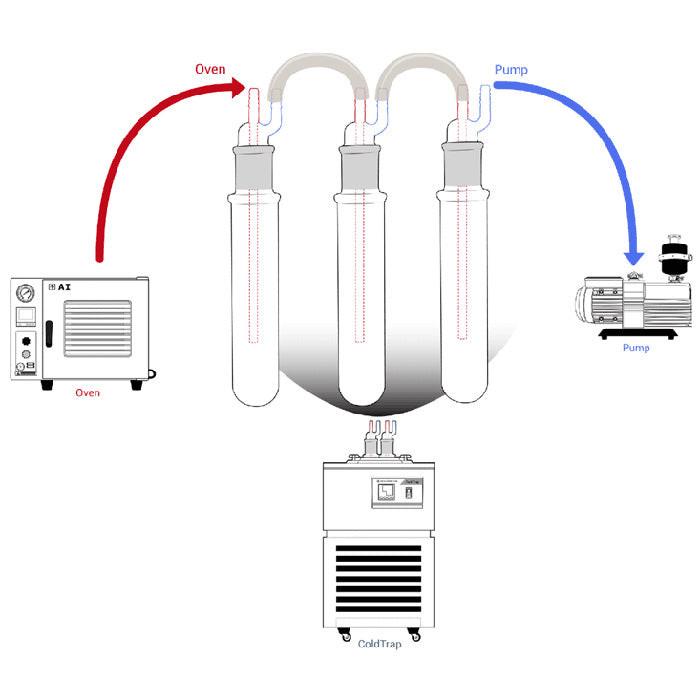 Across International -40°C Cold Trap, 1.5 Liter Capacity