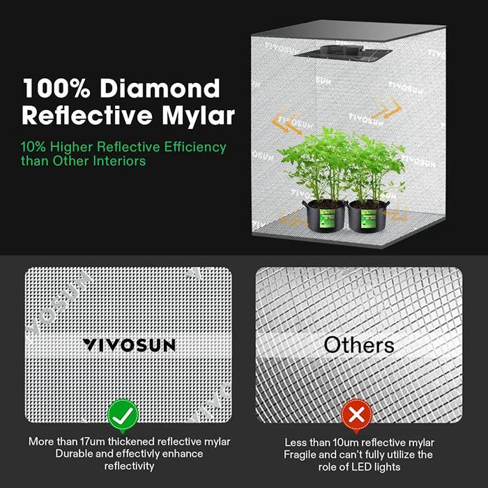Vivosun GIY-SE 3' x 3' Smart LED Grow Tent Kit