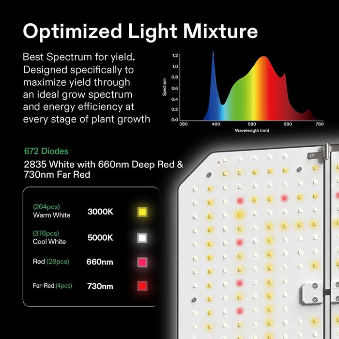 Vivosun GIY-SE 3' x 3' Smart LED Grow Tent Kit