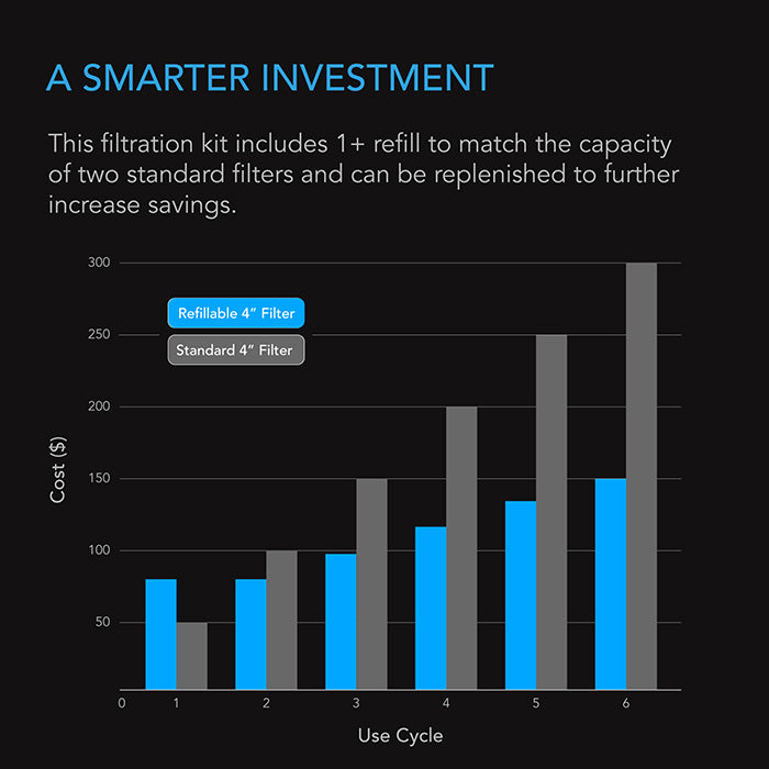 AC Infinity Refillable Carbon Filter Kit, 4" x 12"