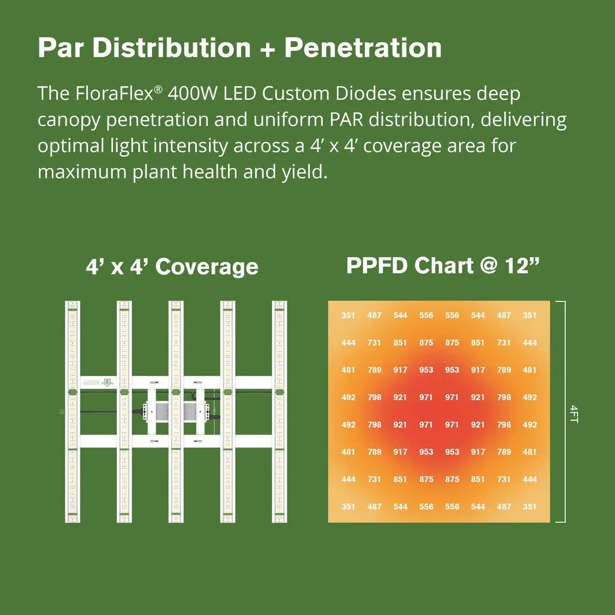FloraFlex 400 Watt Full-Spectrum LED Grow Light, 120 Volt