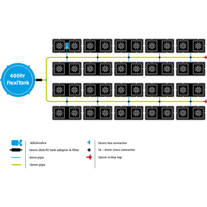 Autopot easy2Grow 40 Site Watering System with 2.2 Gallon Pots, 105 Gallon FlexiTank