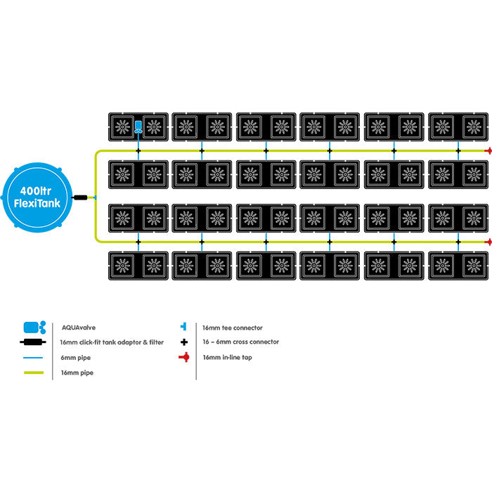 Autopot easy2Grow 48 Site Watering System with 3.9 Gallon Pots, (No Tank)