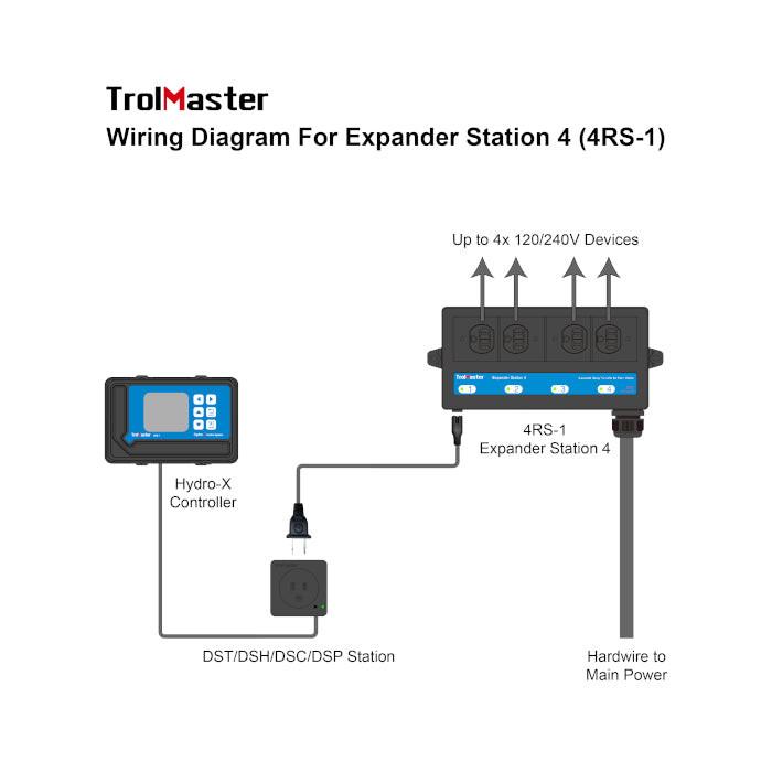 TrolMaster Hydro-X 4RS-1 Expander Station 4