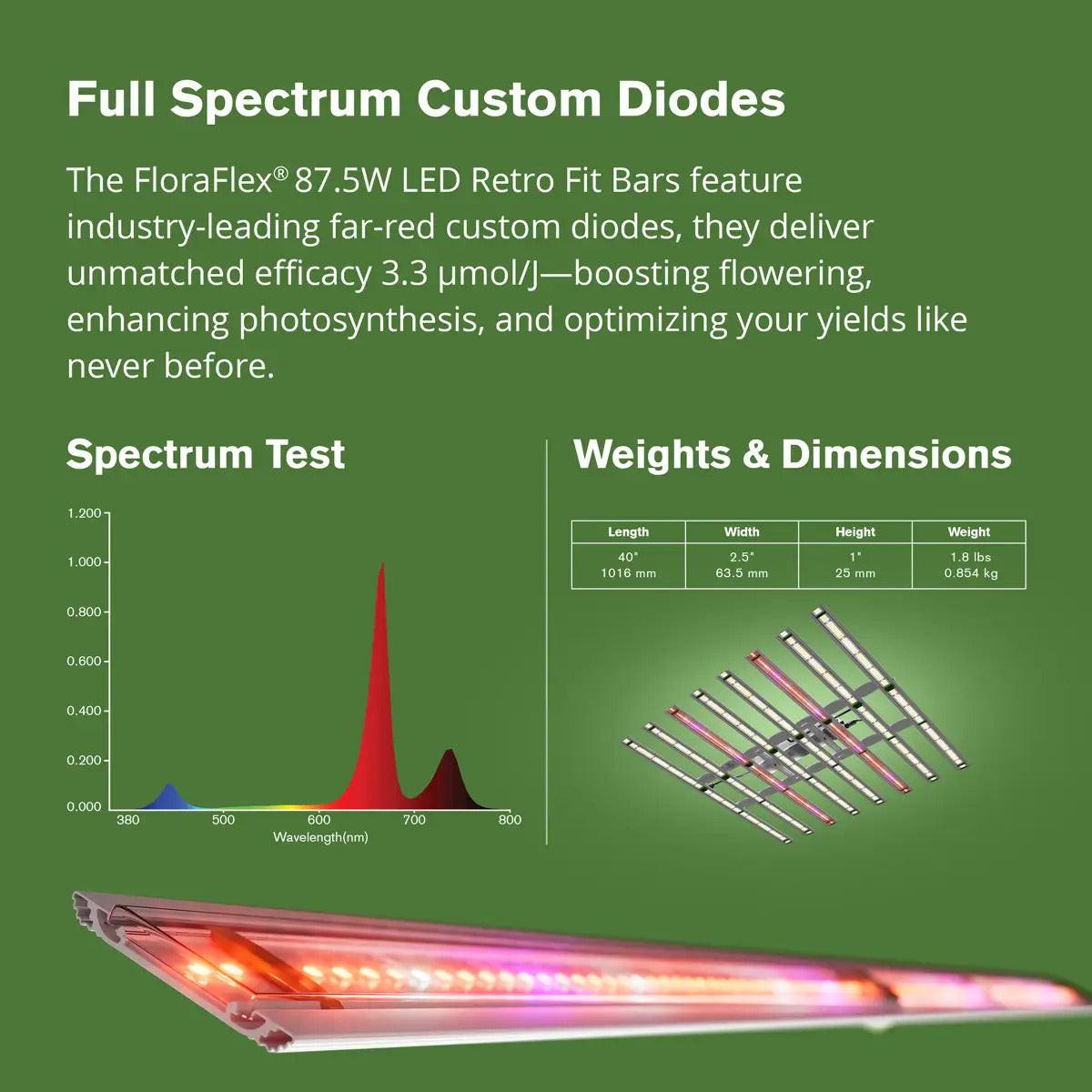 FloraFlex Far Red Retro Fit LED Grow Light Bar, Pack of 2