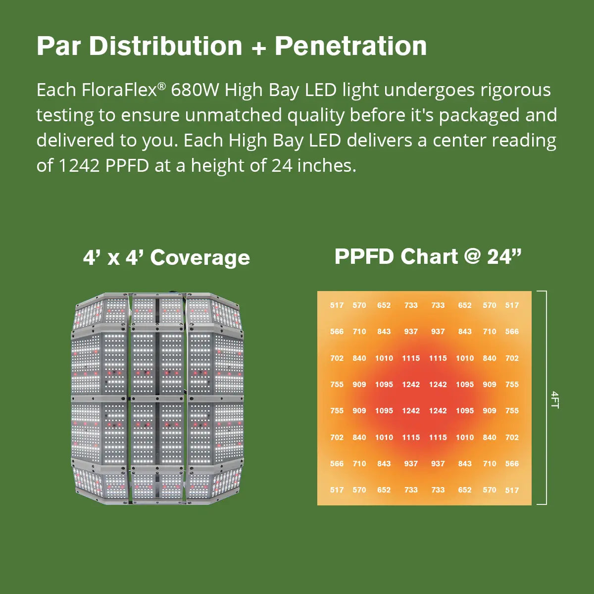FloraFlex High Bay 680 Watt Full-Spectrum LED Grow Light