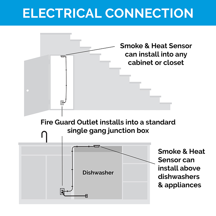 Docking Drawer Fire Guard Power Outlet With Smoke and Heat Sensor, 120 Volt, 15 Amp - NEMA 5-15R