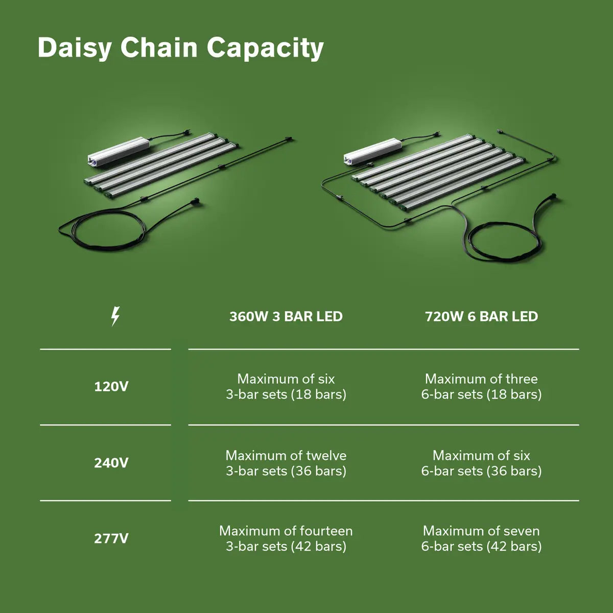 FloraFlex 6-Bar 720 Watt Full-Spectrum Under-Canopy LED Grow Light