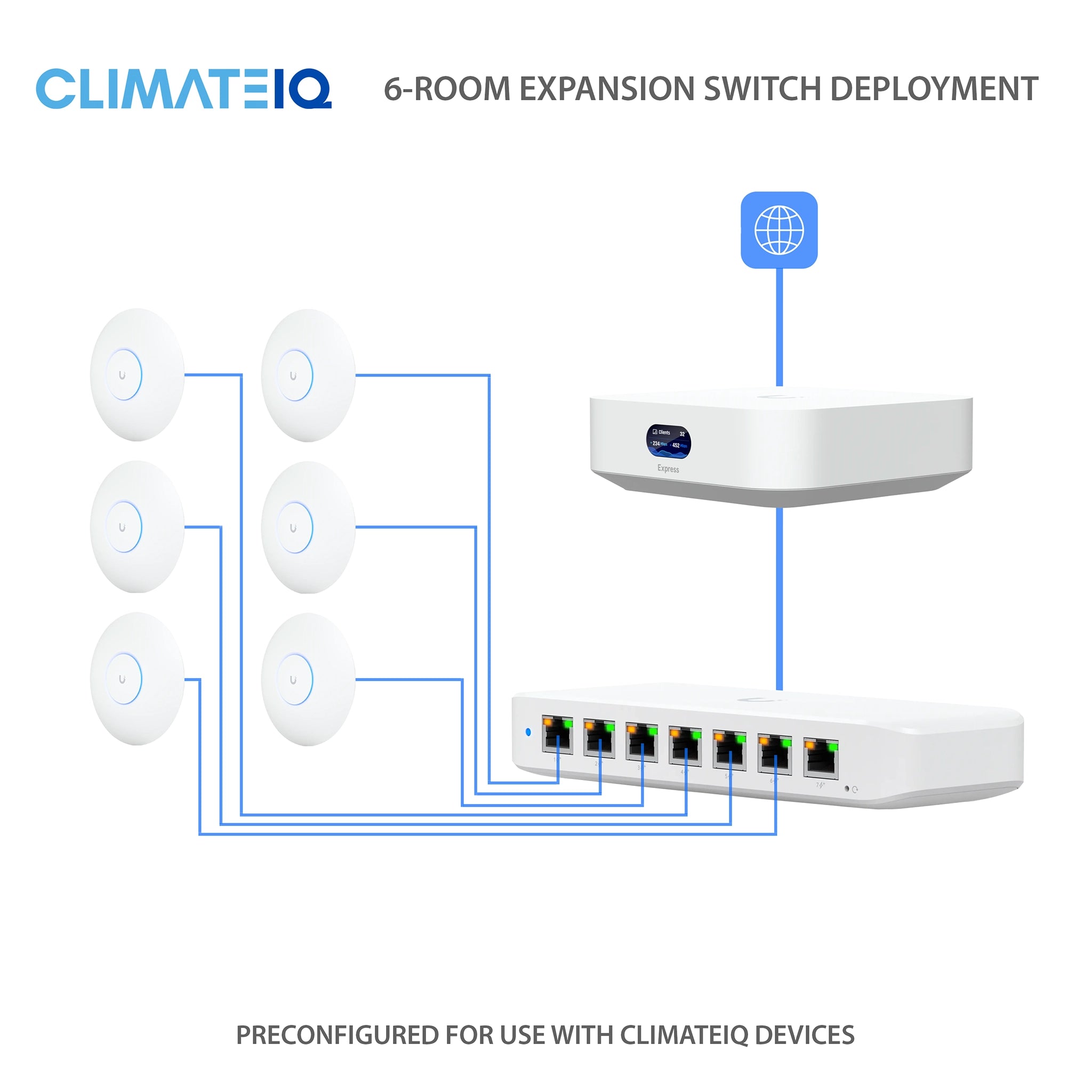 ClimateIQ 6 Room Expansion Switch for Express Cloud Gateway
