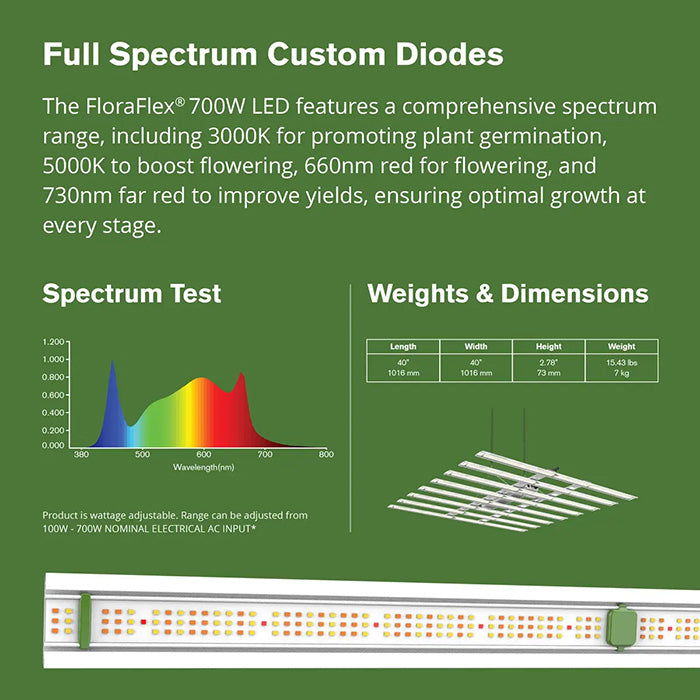 FloraFlex 700 Watt Full-Spectrum LED Grow Light, 120 Volt