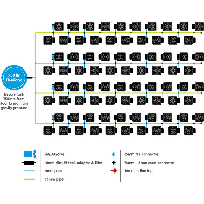 Autopot 80 Pot XL Watering System with 6.6 Gallon Pots, (No Tank)