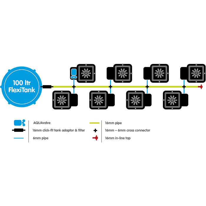 Autopot 8 Pot XL Watering System with 6.6 Gallon Pots, 25 Gallon Pro FlexiTank