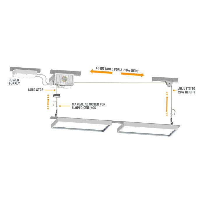 Horizon Lift Model 120 HID & LED Grow Light Mover, 120 Volt