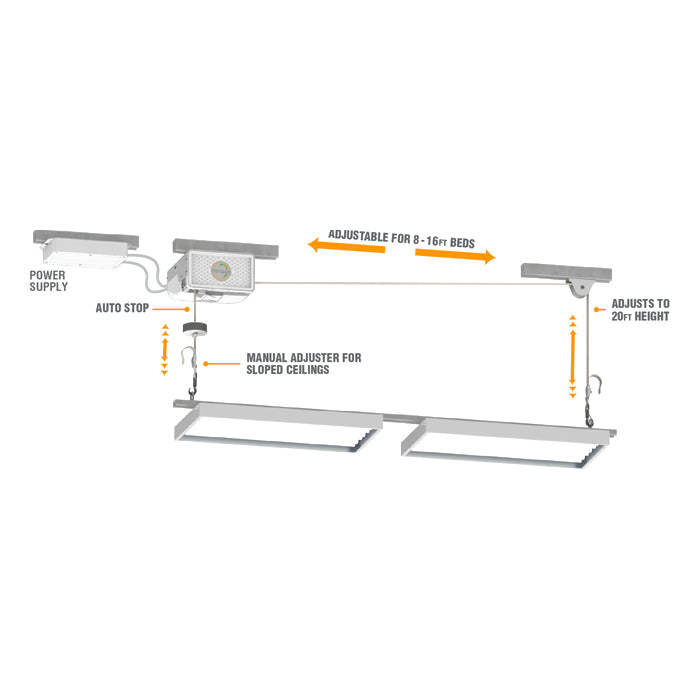 Horizon Lift Model 120 HID & LED Grow Light Mover