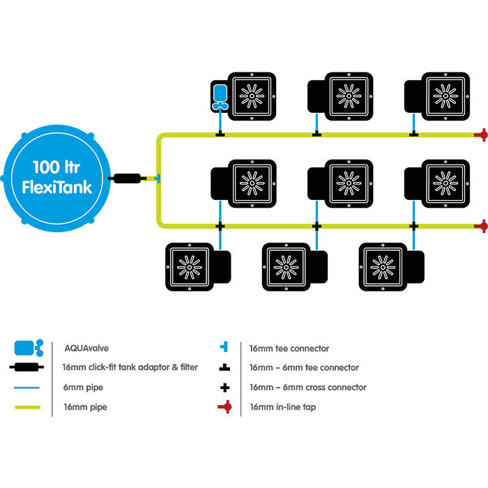 Autopot 9 Pot Watering System with 3.9 Gallon Pot, 25 Gallon FlexiTank