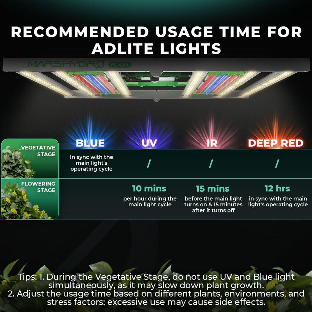 Mars Hydro ADlite UV+IR Supplemental LED Grow Light Bar, Pack of 2