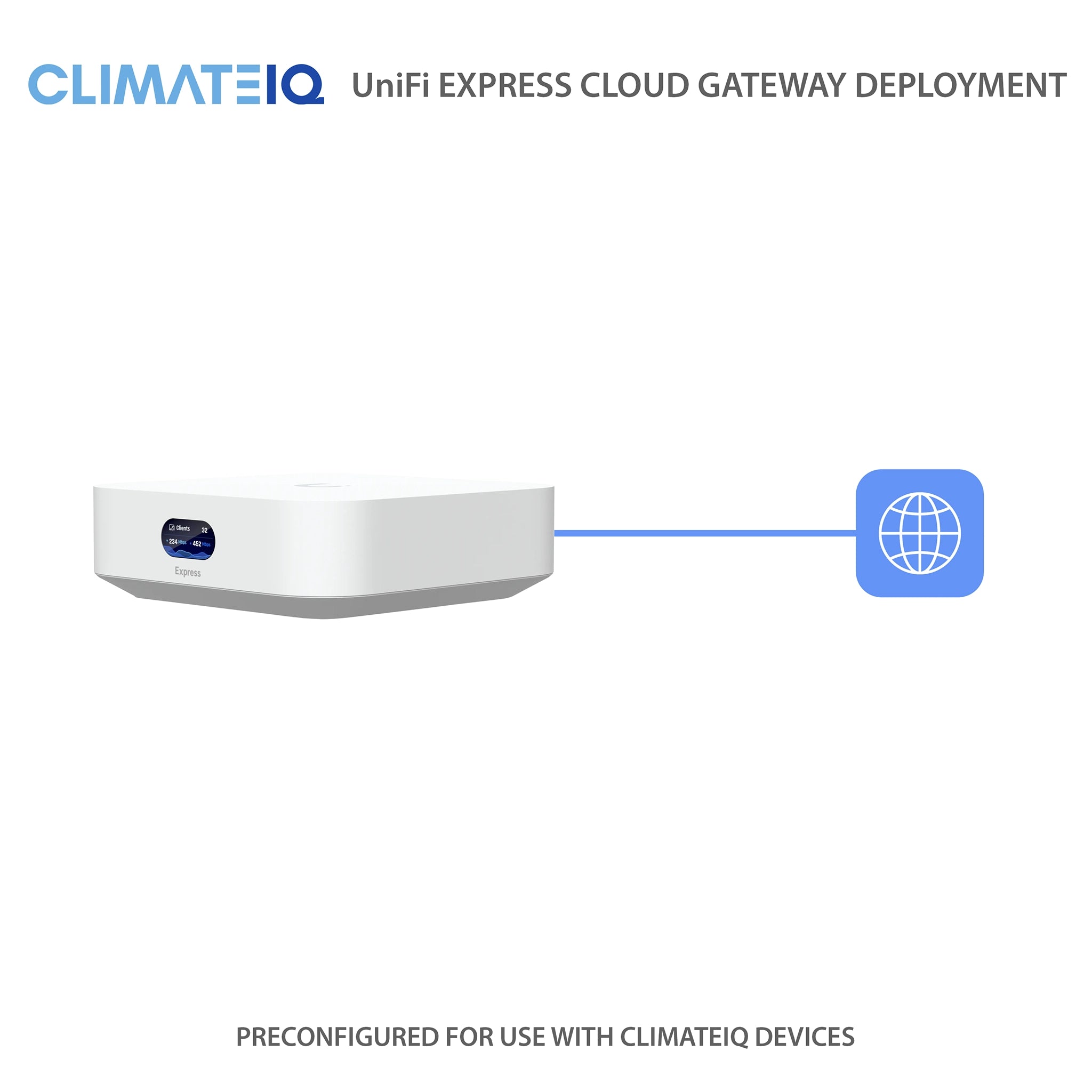 ClimateIQ Express Cloud Gateway
