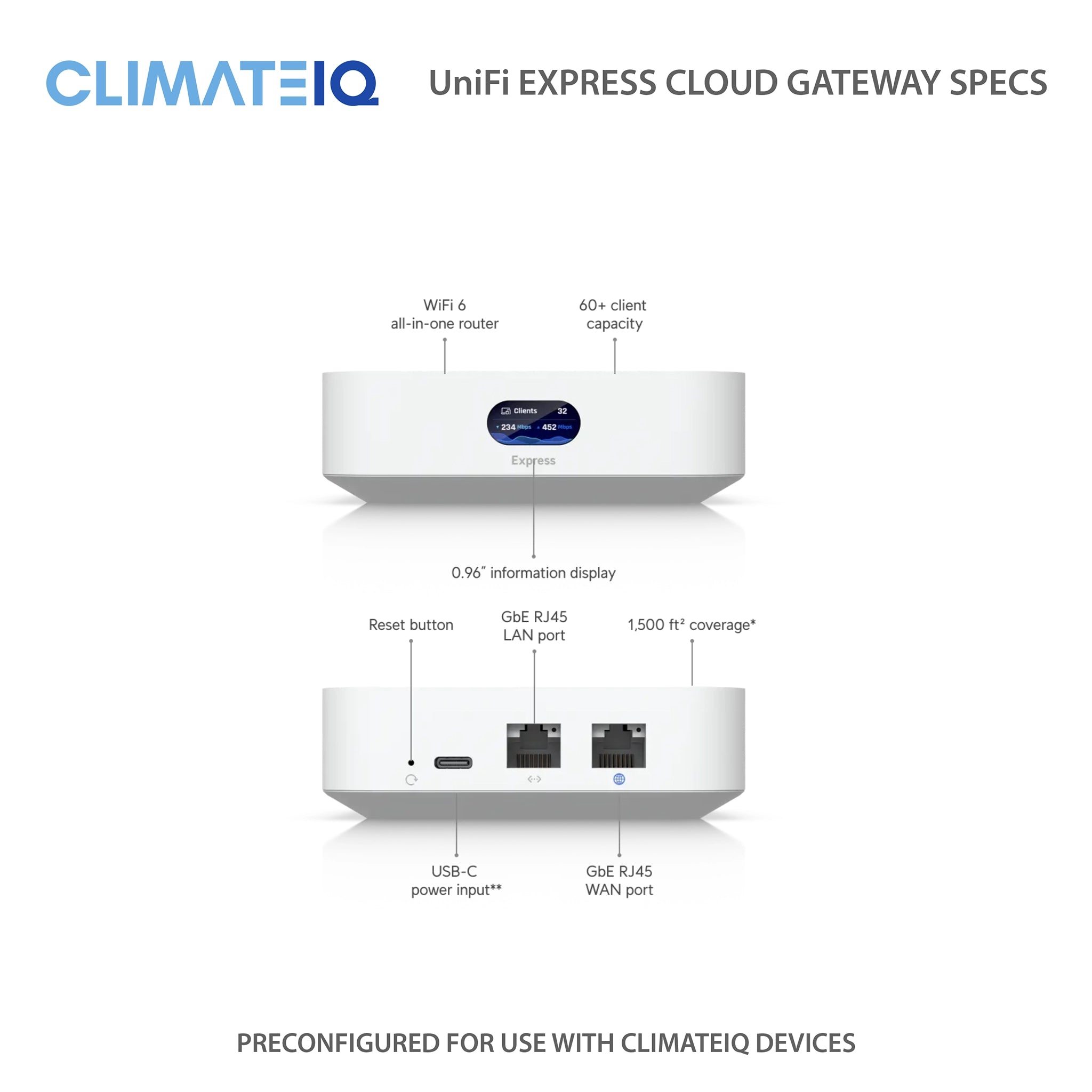 ClimateIQ Express Cloud Gateway