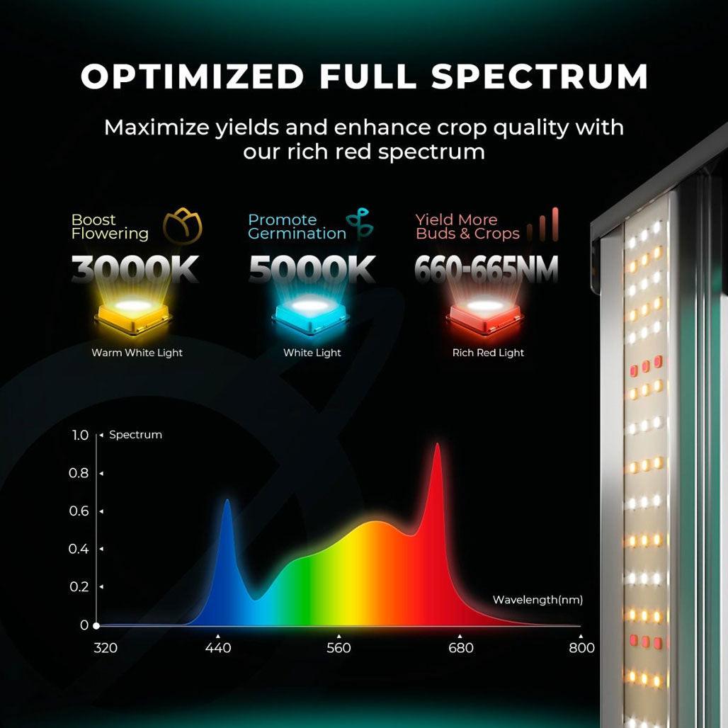 Mars Hydro Smart FC1200W-EVO Samsung LM301H CO2 1200 Watt LED Grow Light