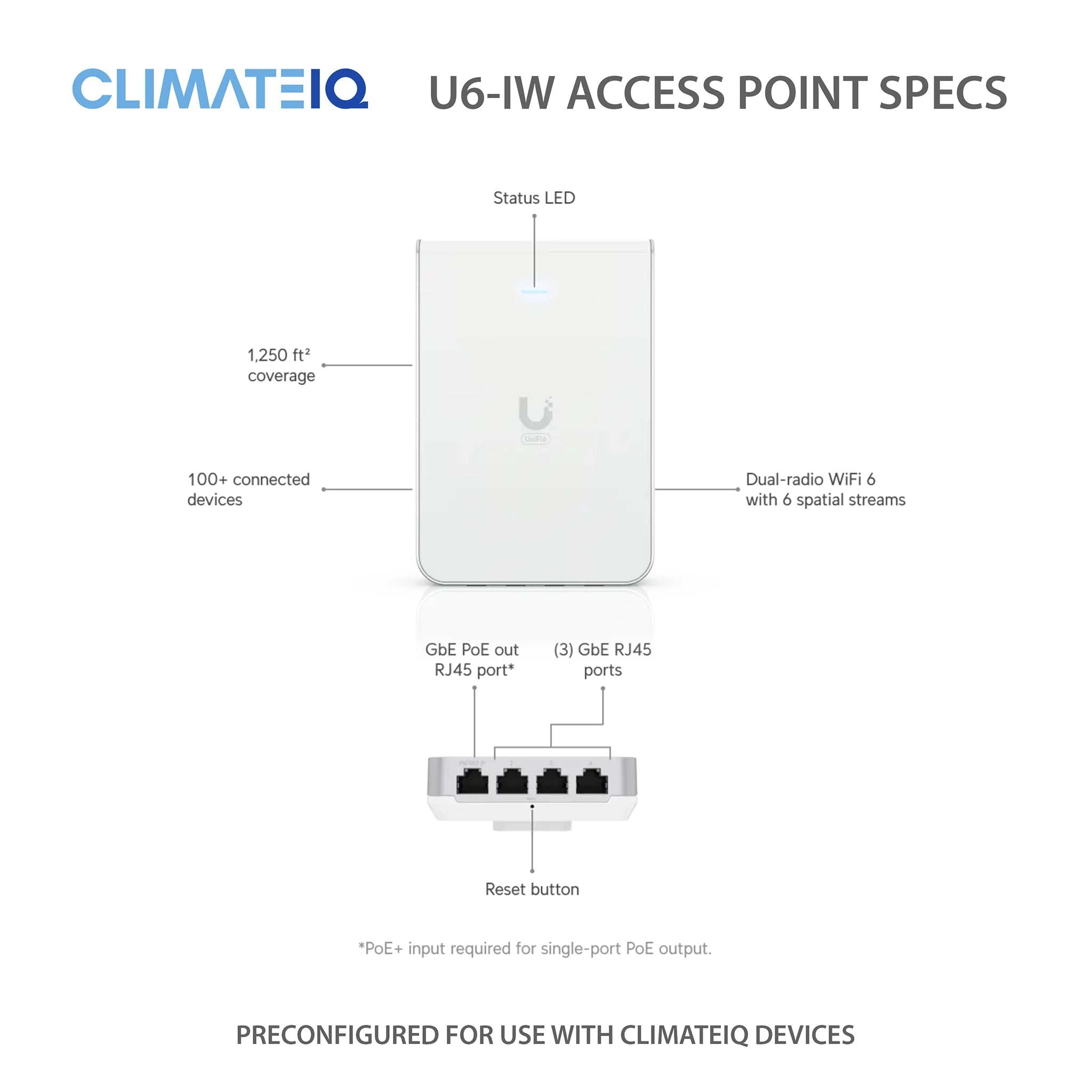 ClimateIQ U6-IW WiFi Access Point