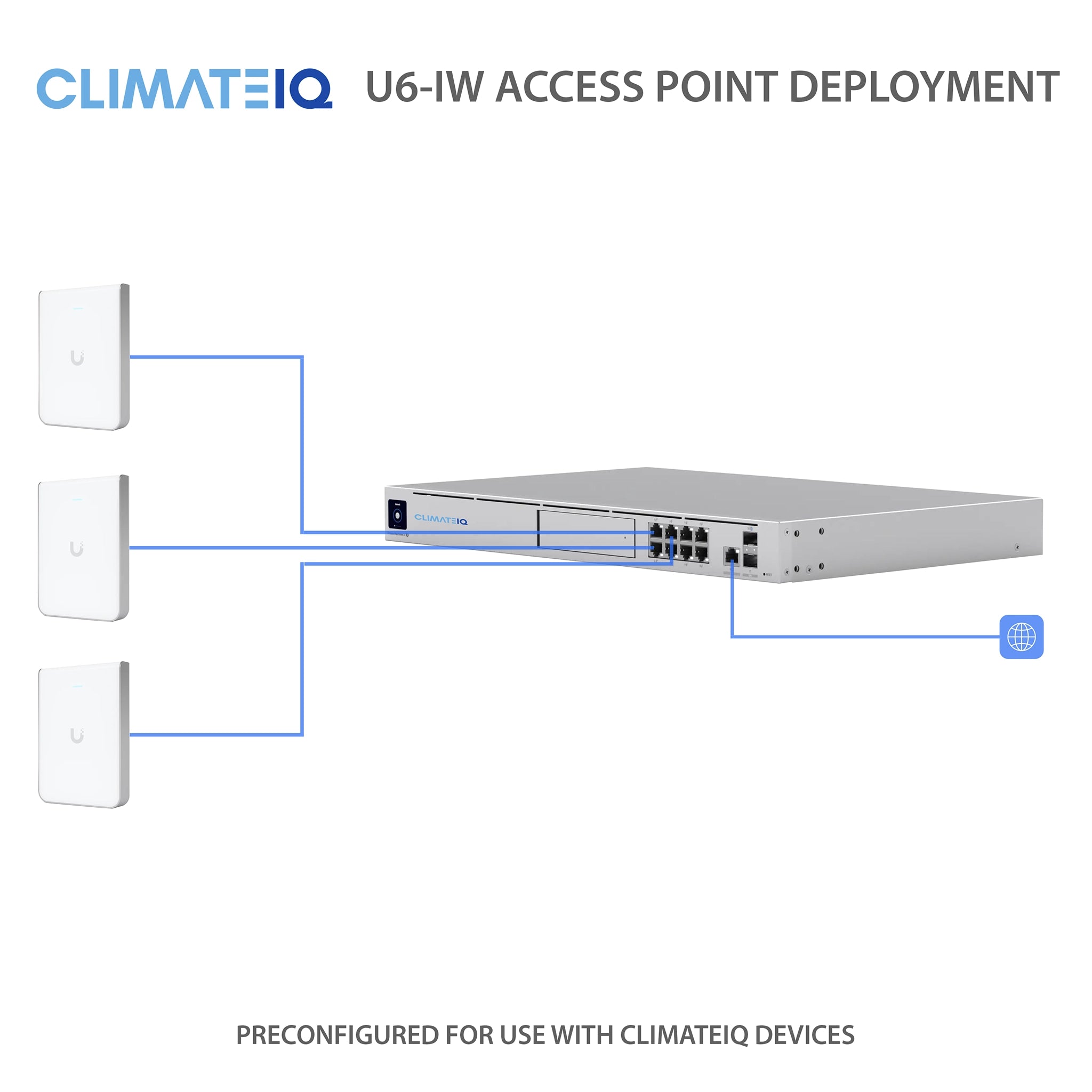 ClimateIQ U6-IW WiFi Access Point