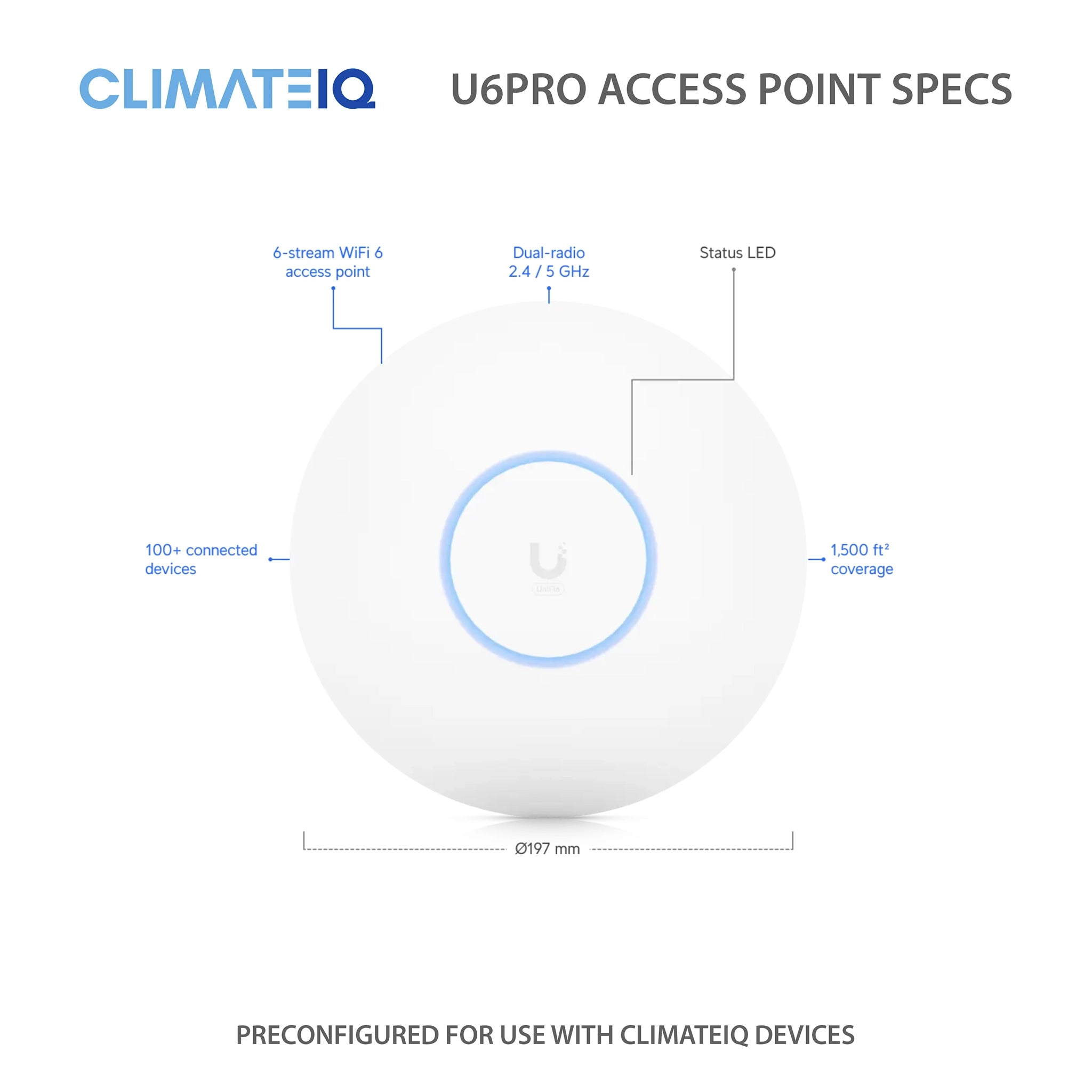 ClimateIQ U6 PRO WiFi Access Point