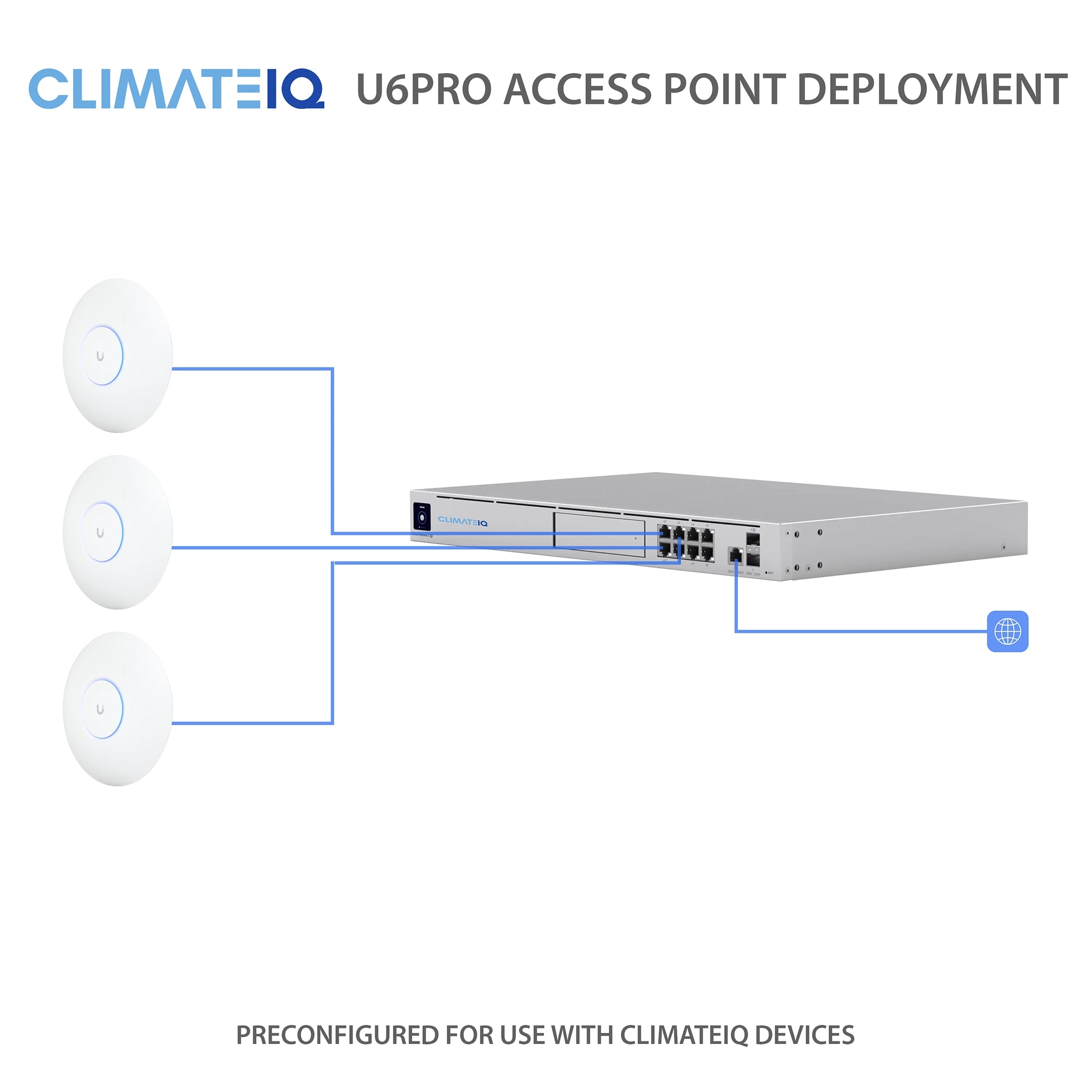 ClimateIQ U6 PRO WiFi Access Point