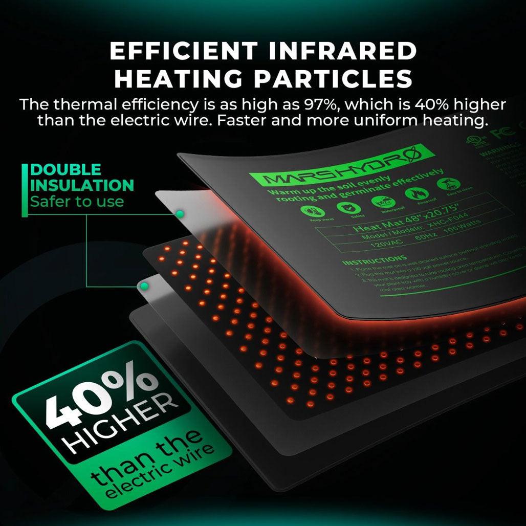 Mars Hydro Seedling Heat Mat with Digital Thermostat