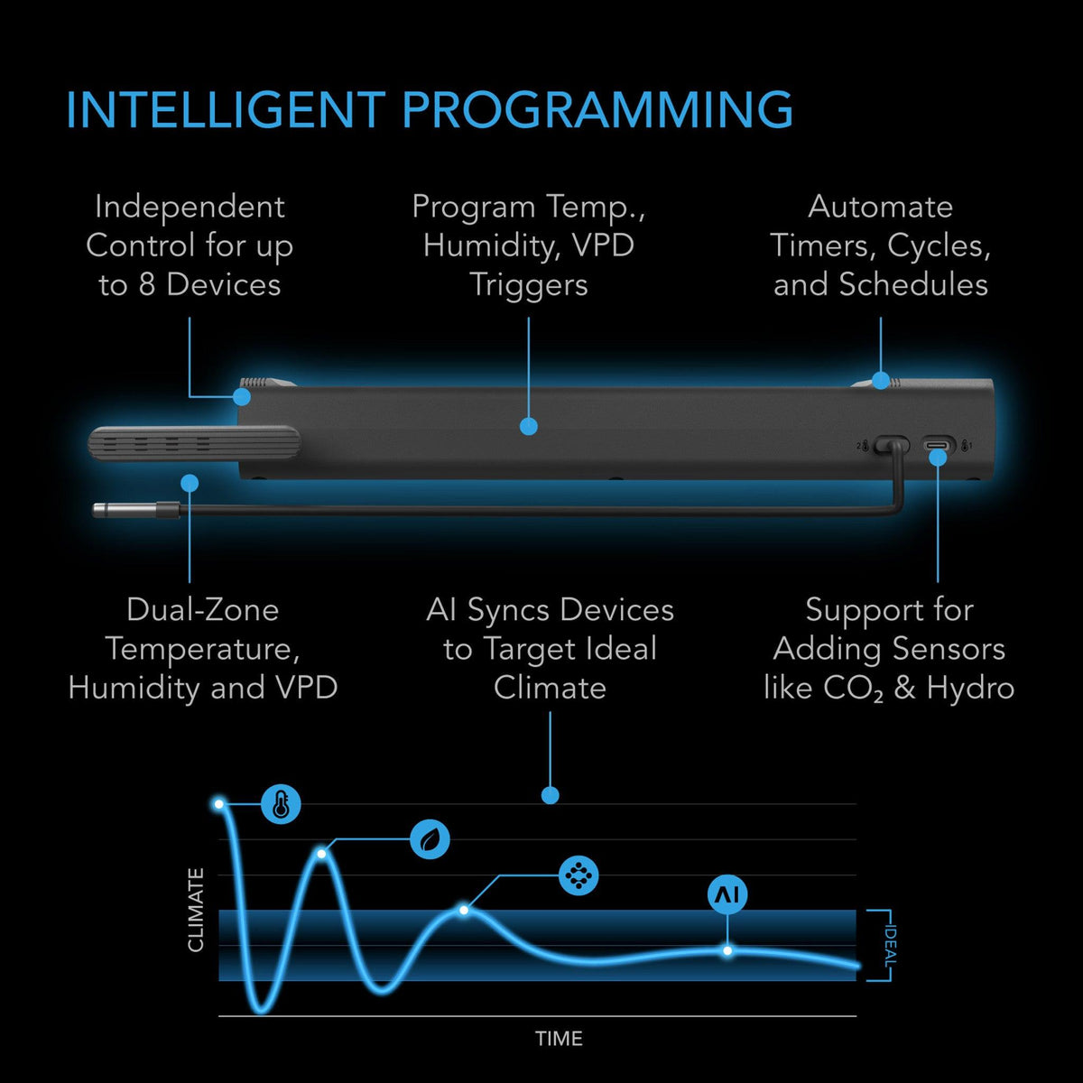 AC Infinity Outlet AI+ Environment Controller