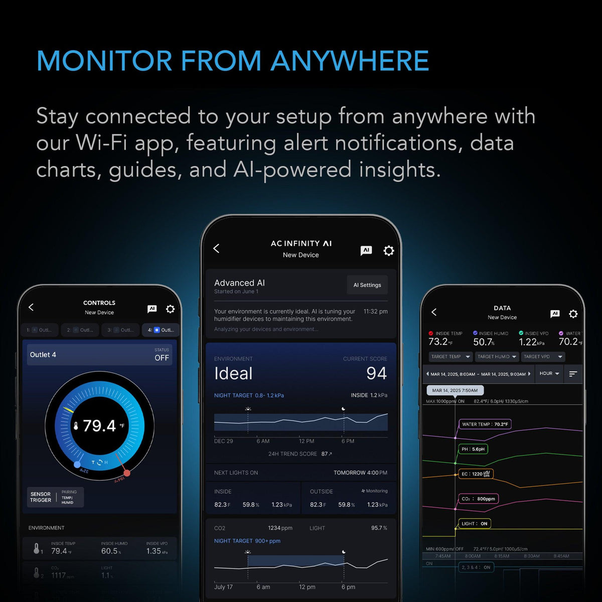 AC Infinity Outlet AI+ Environment Controller