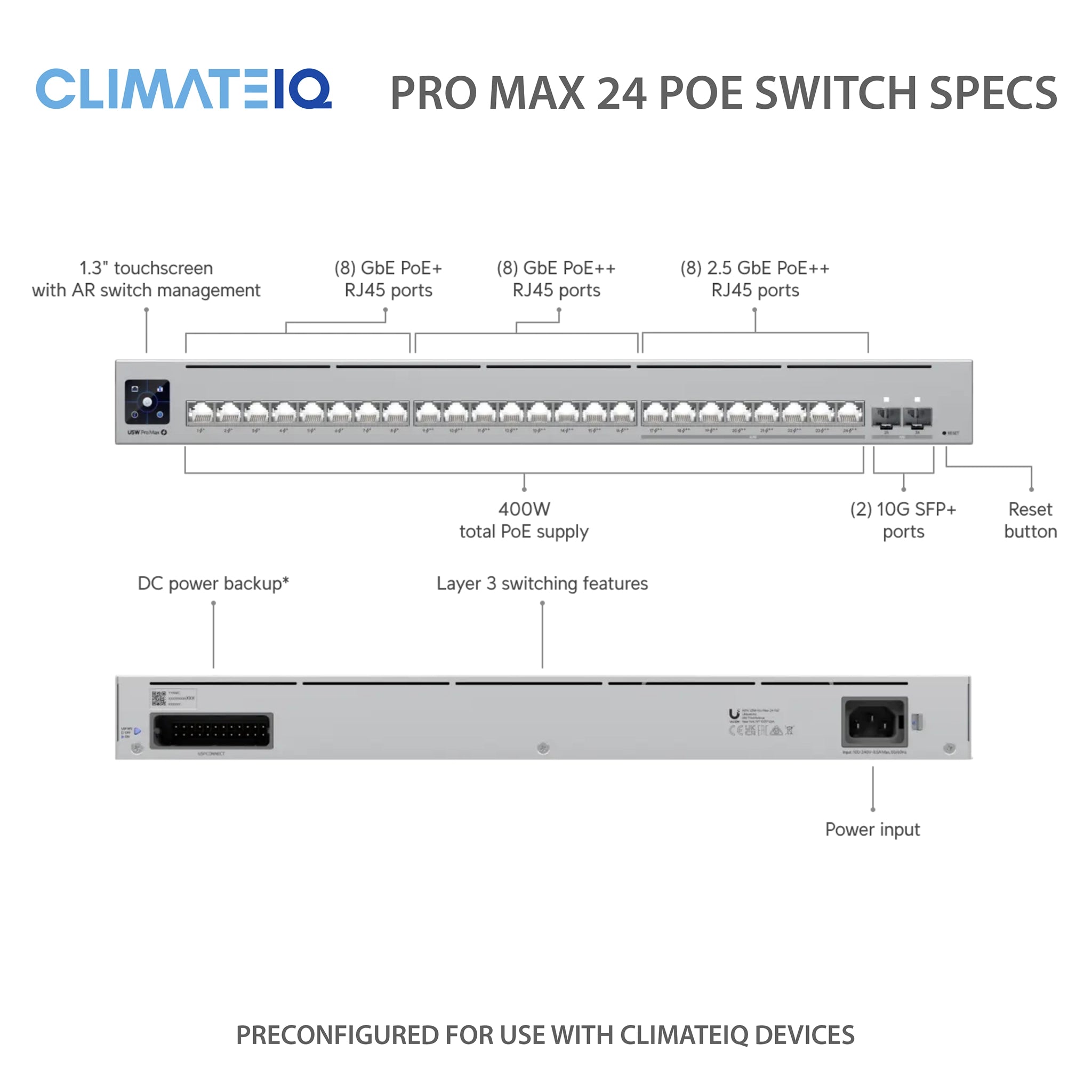 ClimateIQ 12 Room Expansion Switch for UDMSE Cloud Gateway