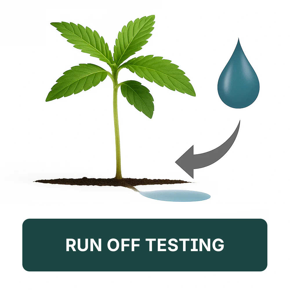 Arvum Run Off Testing