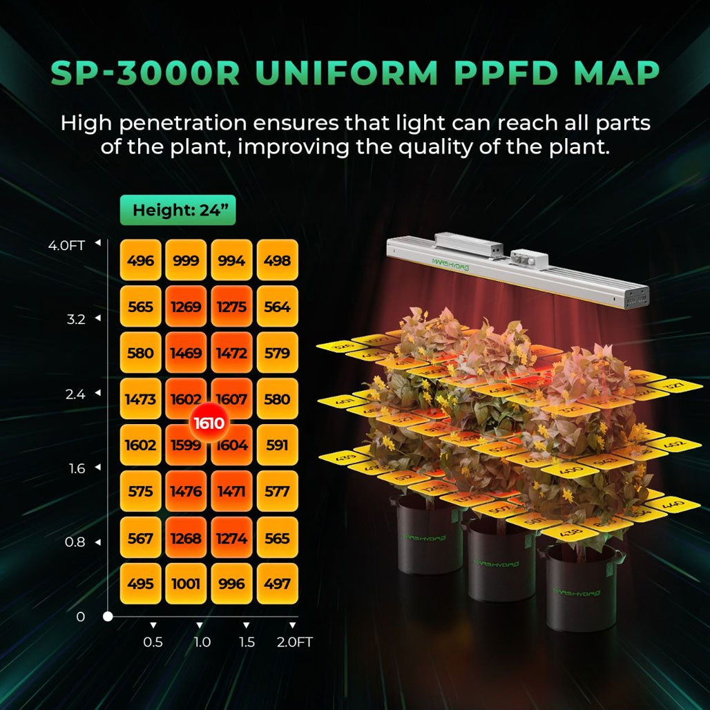 Mars Hydro SP 3000 Red 300 Watt LED Grow Light
