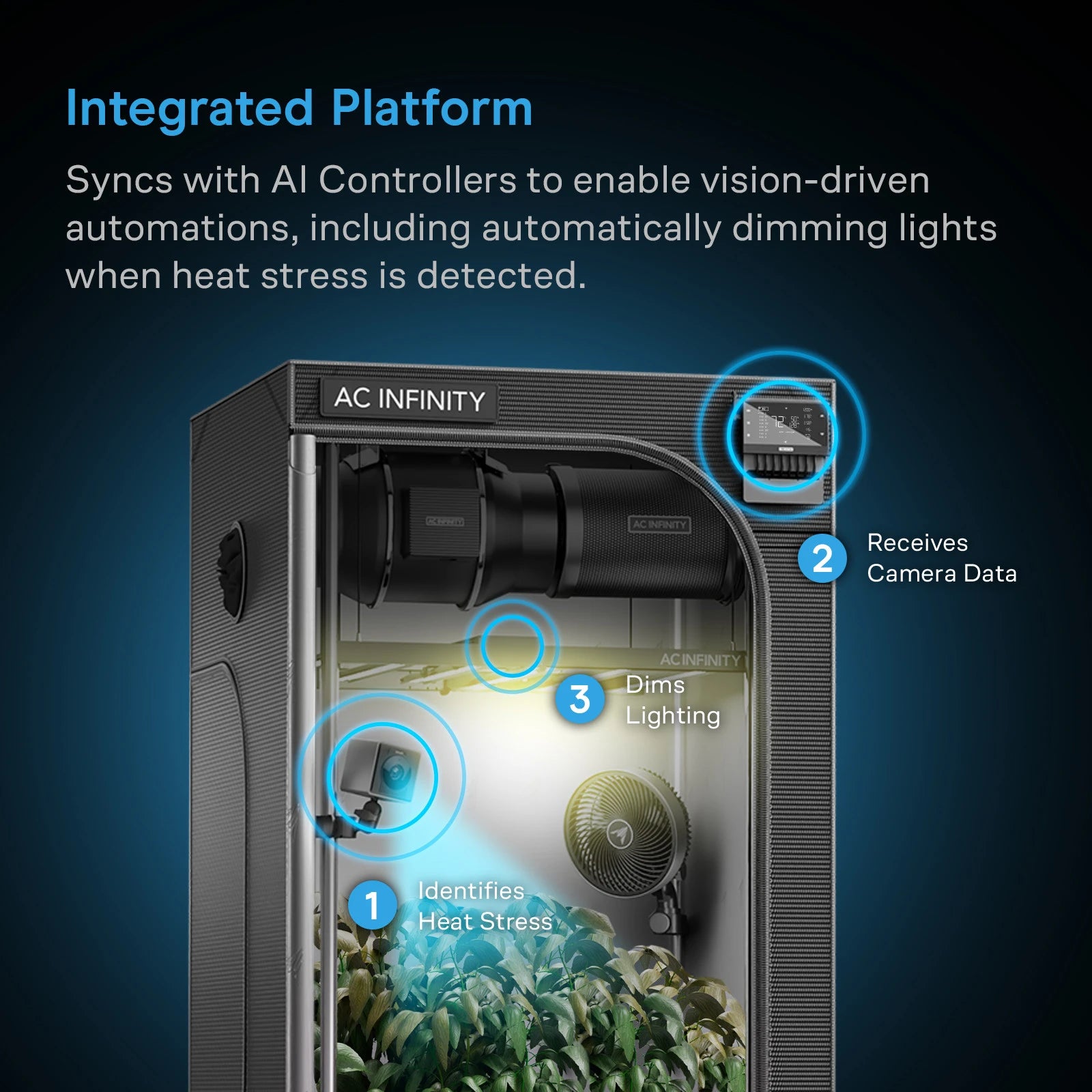 AC Infinity SPECTRON AI-Powered Grow Camera