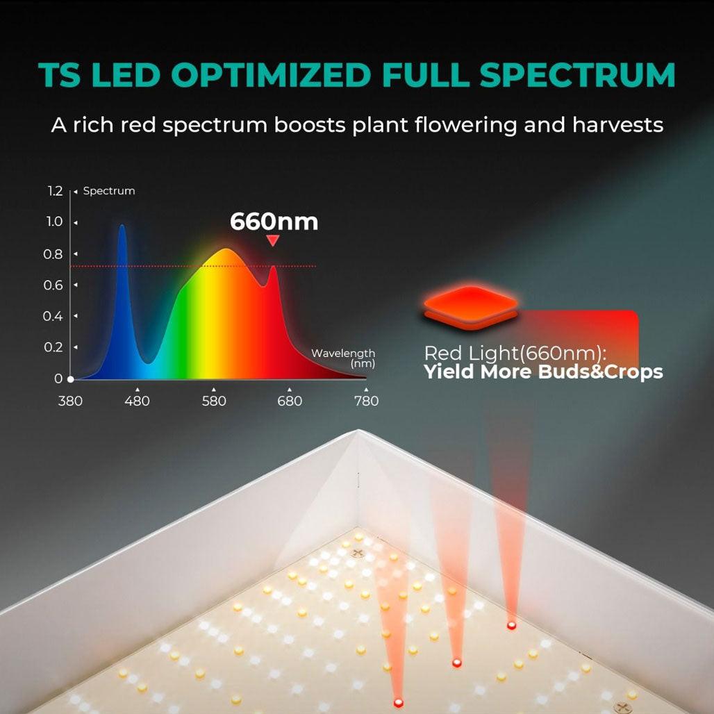 Mars Hydro TS 1000 150 Watt LED Grow Light