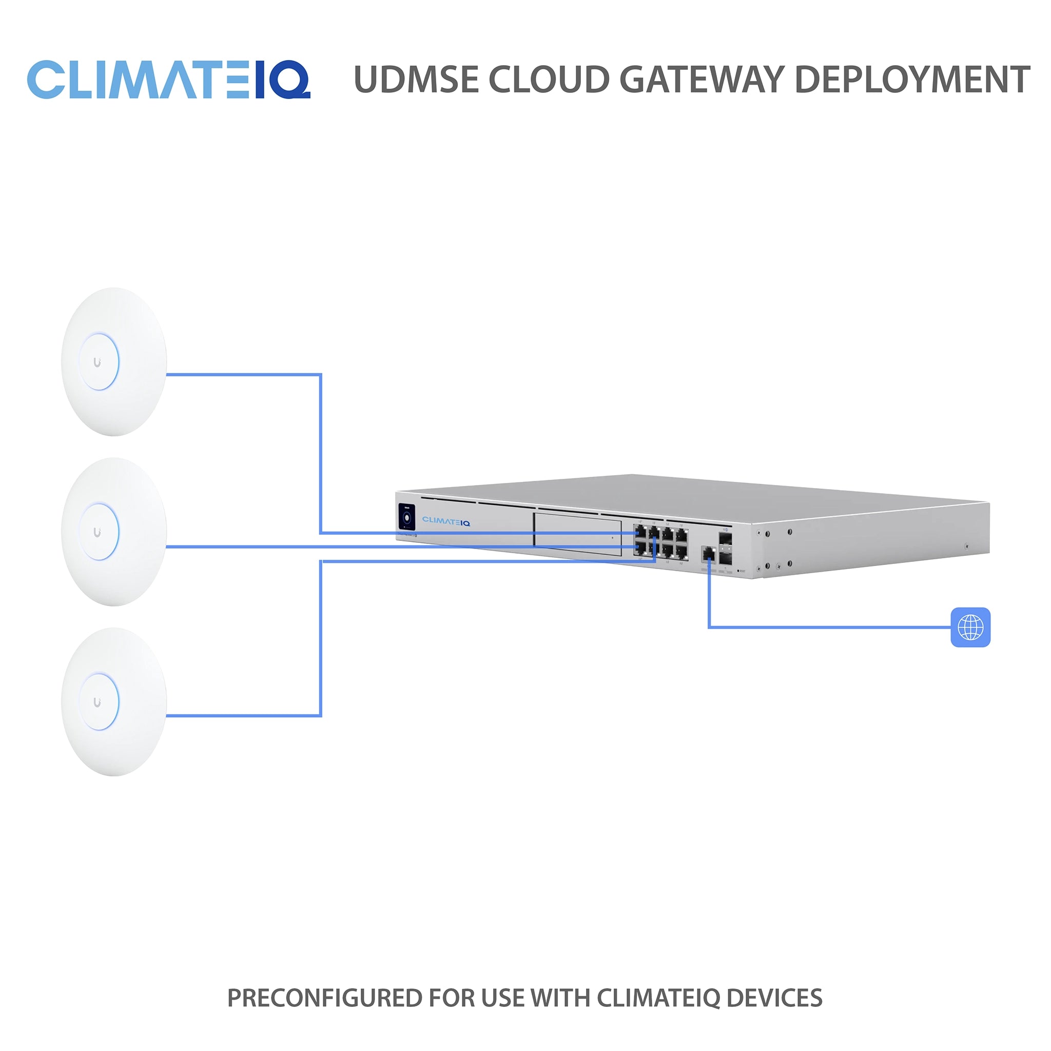 ClimateIQ UDMSE Cloud Gateway